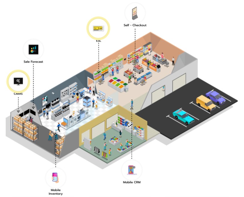 NexTech : New Experience Technology